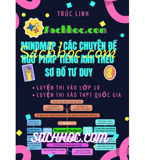 Mindmap - Các Chuyên Đề Ngữ Pháp Tiếng Anh Theo Sơ Đồ Tư Duy